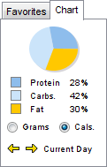 Track meals, nutrients and supplements